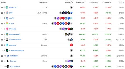 degen data|The Daily Degen.